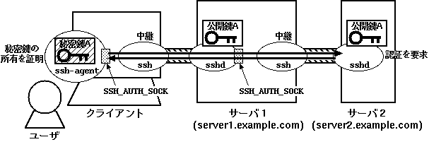 入門OpenSSH / 第4章 OpenSSH を使う
